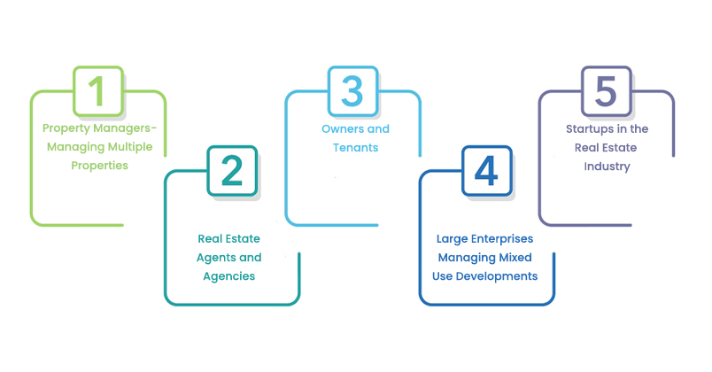 Who Can Benefit from Real Estate Software?